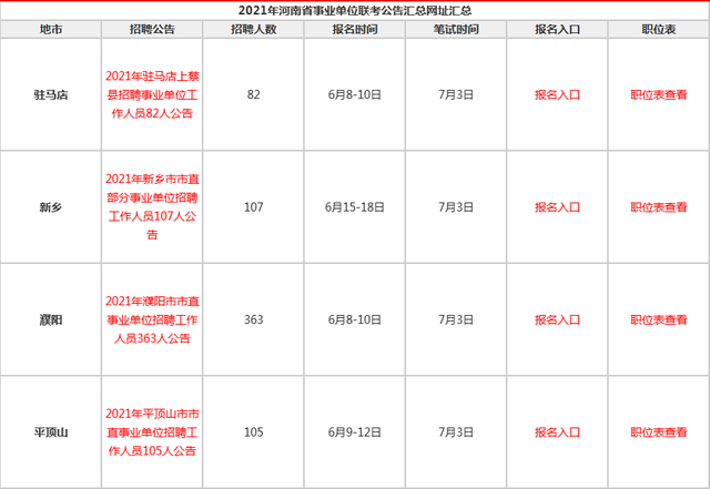 重磅! 河南事业单位联考招聘8000人+