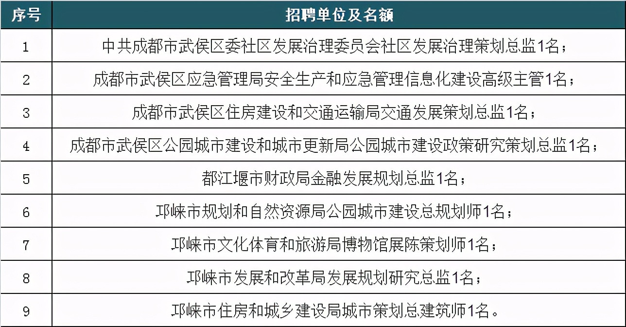 成都年薪达40万的公务员, 报考条件严苛, 瞄向“精英”群体