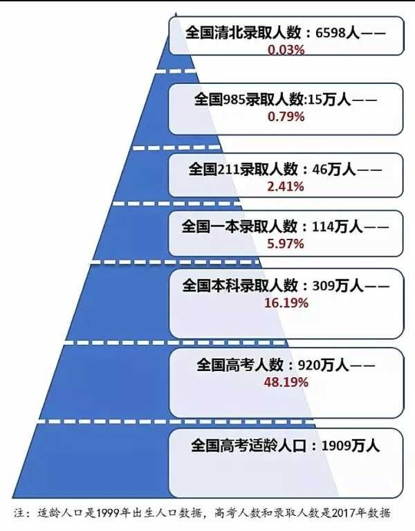 适合中等生的4所医科大学, 实力强口碑好, 被录取的考生真幸运