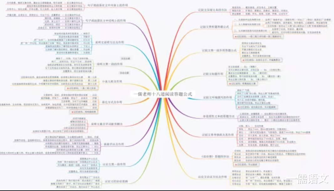 六升七, 七升八, 暑假补语文, 细节披露