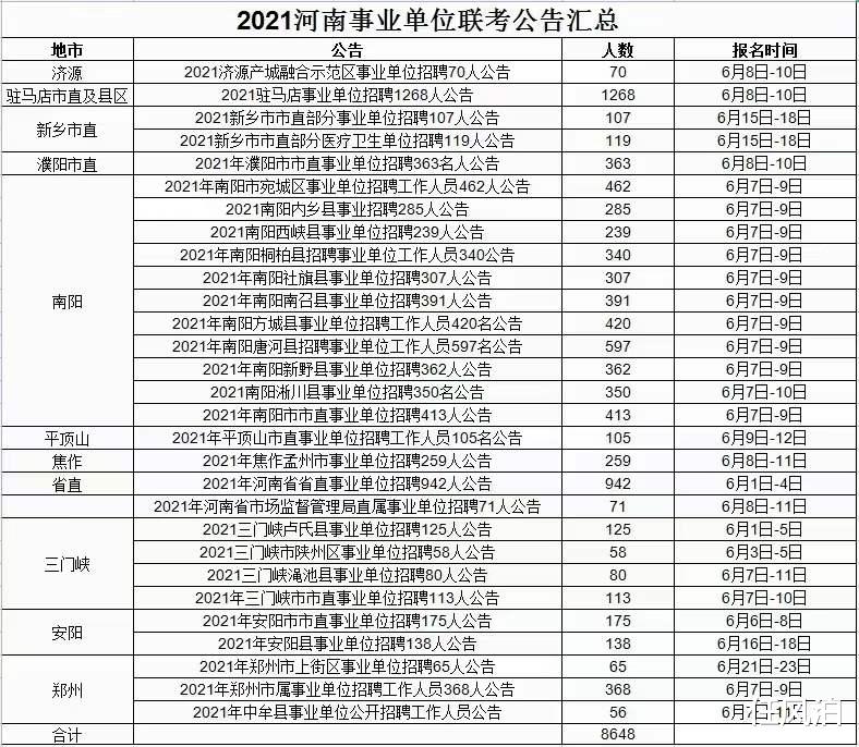 招录近万人, 上岸机会大增, 河南省7月3事业单位联考已经开启