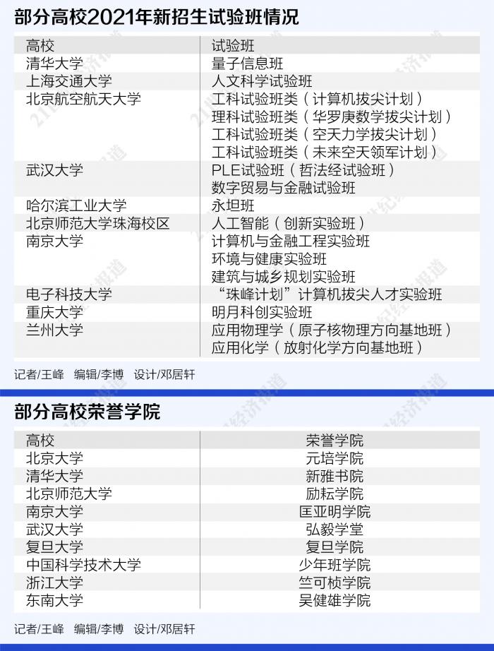 多所“985”高校今年招生计划稳中有升 明星试验班、荣誉学院延揽拔尖人才