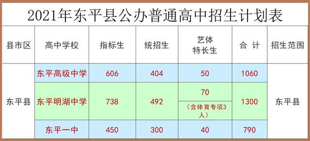 2021高中招生分“指标生”和“统招生”，中考的4个志愿如何填？