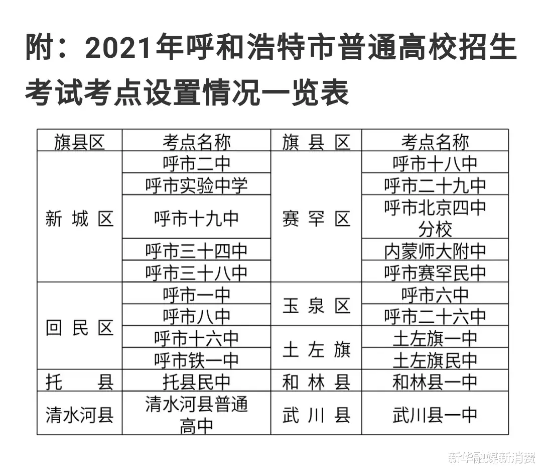 6月7日, 呼市将有26000余人赴考