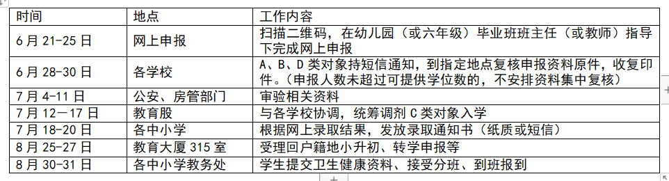 最新！南充这个区2021年秋季小学、初中招生划片区出炉…