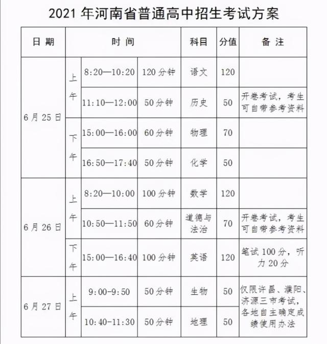 中招报考在即 南阳这所有温度的学校因为学生低进高出 引起家长关注