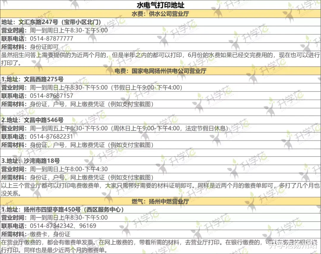 超全整理! 扬州小学报名材料汇总, 收藏这篇就够了!