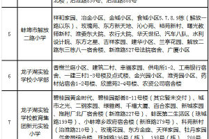 2021年蚌埠市龙子湖区小学招生地段划分一览表