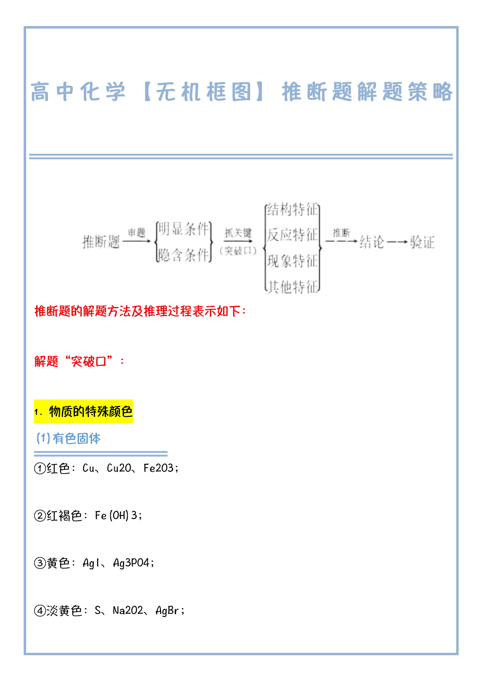 
化学: 无机框图推断题解题策略, 帮你轻松找到解题捷径!