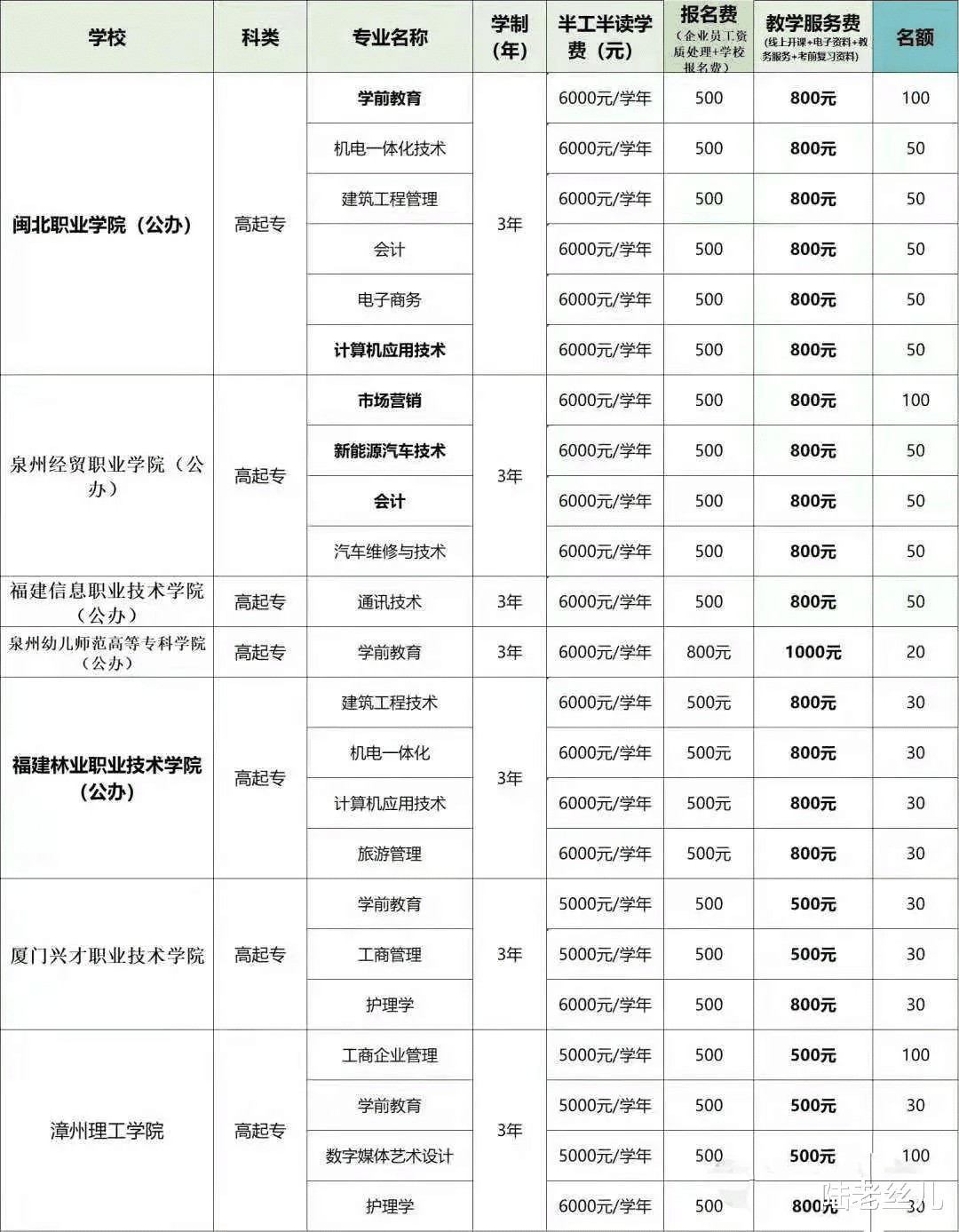 都是全日制大专, 高职扩招和二元制的区别在哪里?