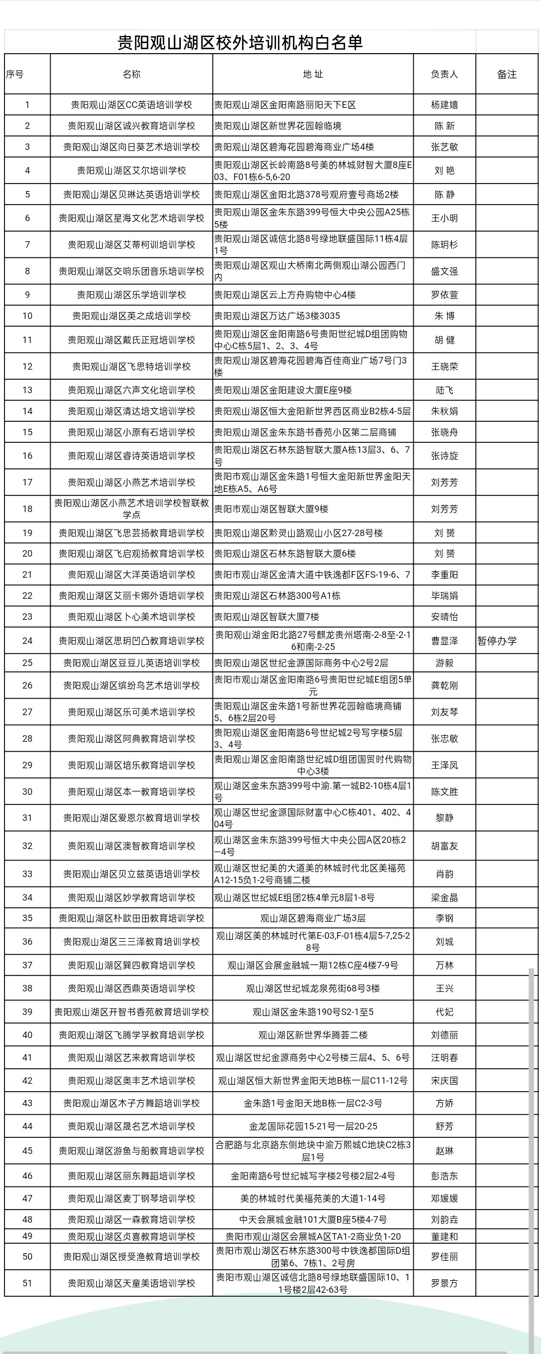 速看！贵阳观山湖区校外培训机构“黑、白名单”