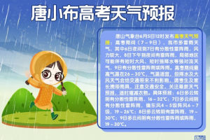 高考下雨“魔咒”又来? 唐山气象台最新预报!