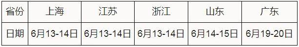 注意! 华南理工大学综合评价招生有变化, 外省考生网络面试