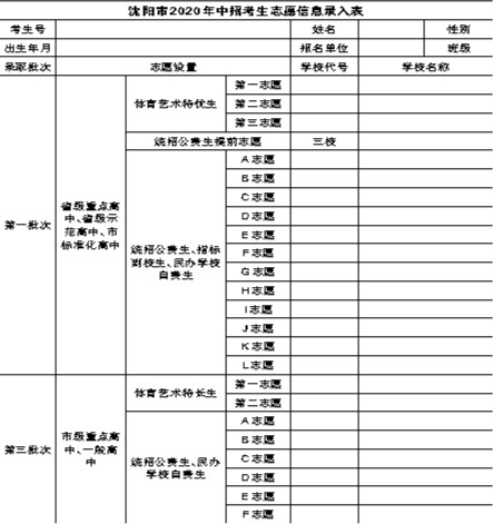 中考志愿填报在即 这些问题要提前搞清