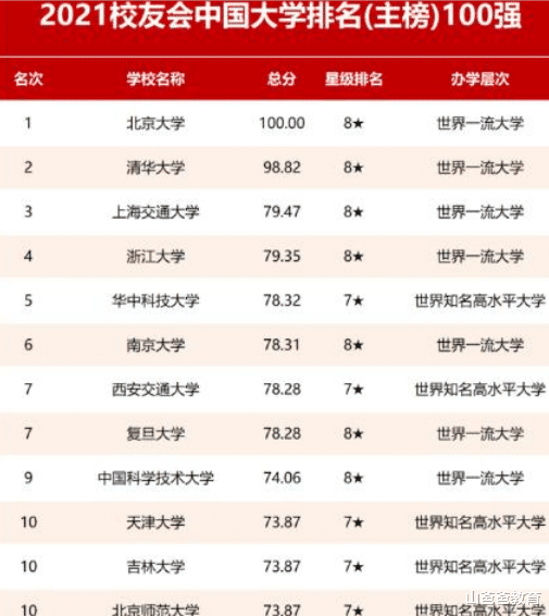 教育部发布“重量级大学”名单, 东北大学位列其中, 妥妥的逆转