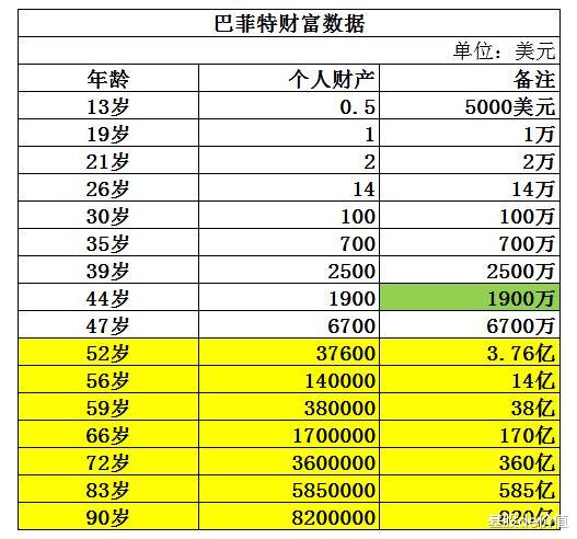 聊一聊高考与“财商”教育