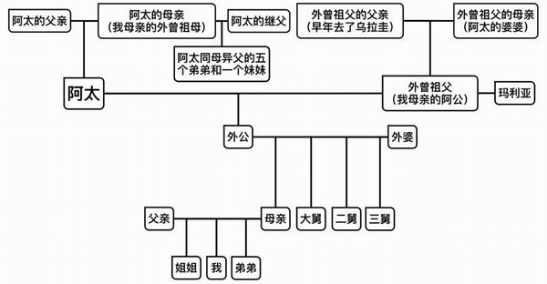 大学生写家史活着, 在风雨飘摇中