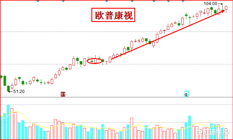 中证通: 科技当道, 还是曾经熟悉的味道!