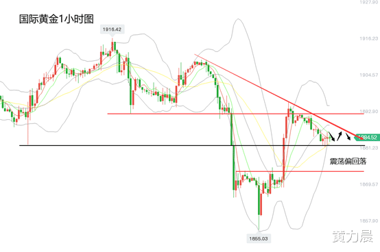 黄力晨: 又是一年高考季 黄金价格偏回落