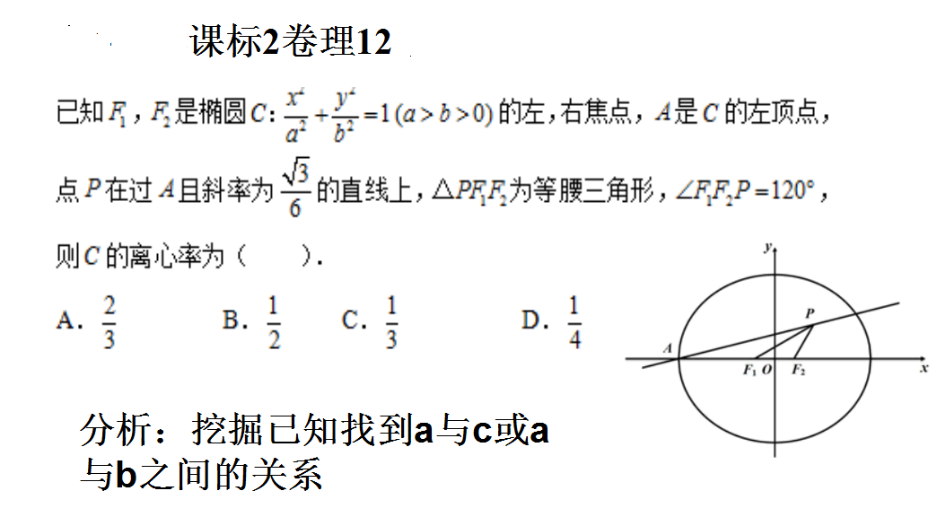 高中数学一题一课解答方法与策略难点突破展示秒杀(详细解析)