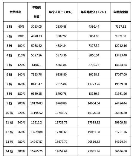 今日热榜|长春将迎来国际烟花节 长春养老保险上半年缴费期即将到期