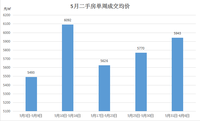 天元区公办小学招生划片变化解读,这几个板块内的小区要重点注意,学区有变化