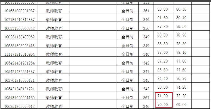 22考研注意! 最新全国考研院校“黑名单”来了!