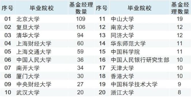 高考第二天! 13岁嘉实学神、华夏屠神、汇添富江满分作文出圈有亮点