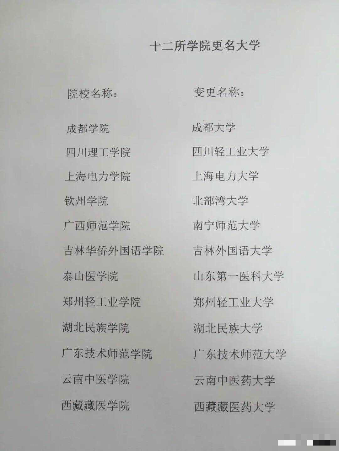 12所学校更名为大学: 钦州学院更名为北部湾大学, 泰山医学院更名为山东第一医科大学