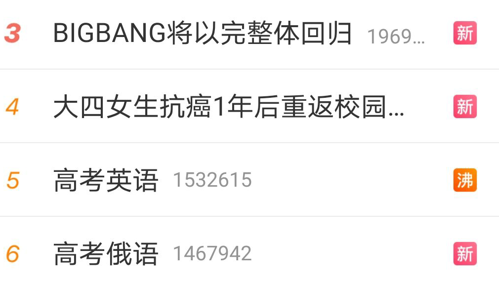 Bigbang五毒俱全, 却要完整体回归? 力压高考, 空降热搜第三!