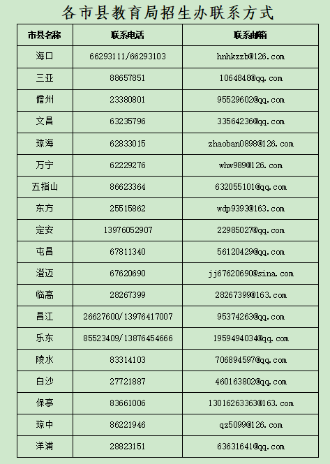 家长请收好!海南各市县教育局招生办联系方式公布