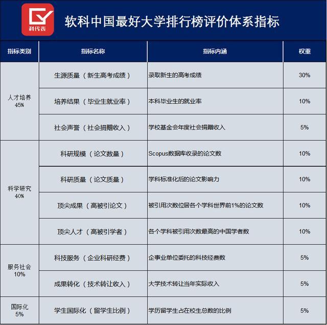 这是我国录取分数最高的10所大学, 考上就能光宗耀祖, 前途很光明