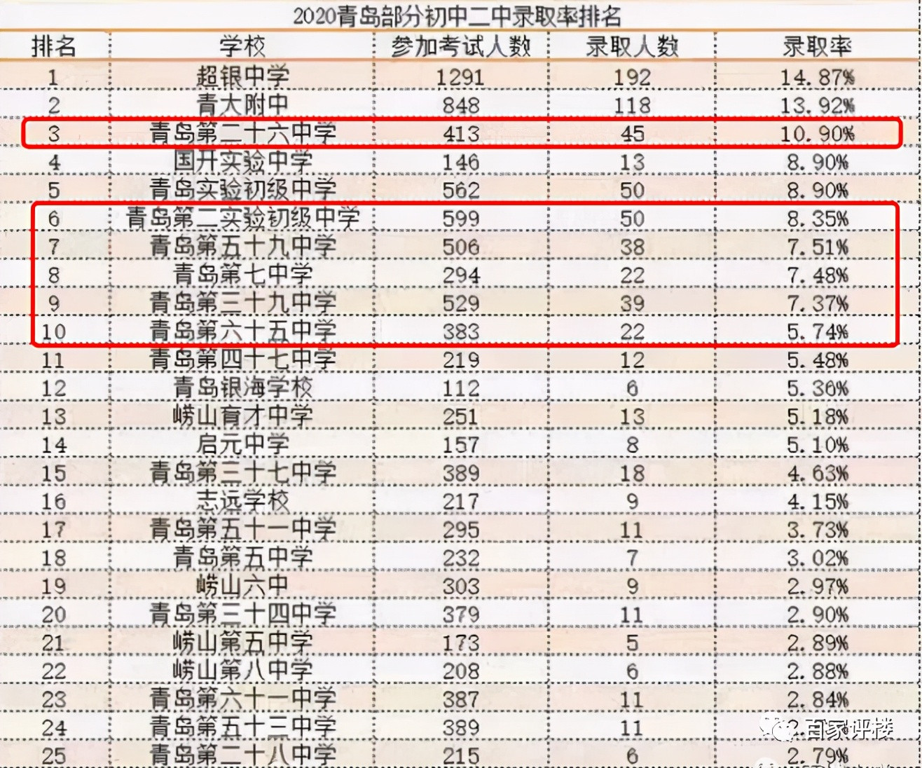 2张图看明白青岛学区房