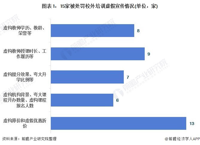 国家重拳出击! 教培行业野蛮发展时代终结 过度逐利的教育培训行业发展趋势如何?