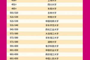 QS世界大学最新排名: 南科大位居中国内地高校第13