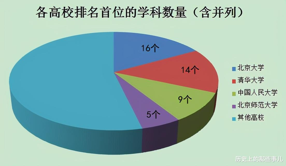 2021年高考分数线划后填志愿, 重点线以上, 如何冲击985、211名校