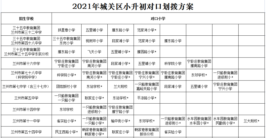 2021年兰州市城市四区小升初对口划拨方案