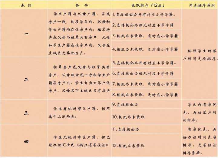 2021年我省高考成绩26日左右可查询，分段填报志愿日程确定啦