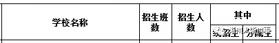 淅川一高、二高今年录取多少学生? 计划来了