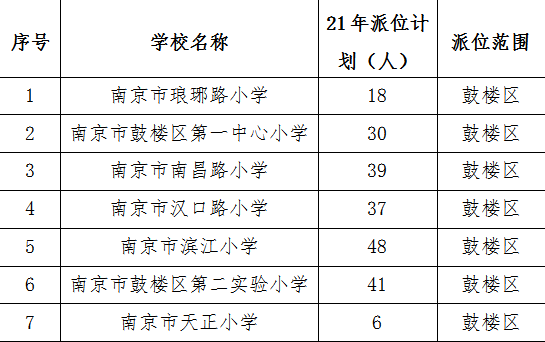 南京各区教育局公布小学、初中电脑派位计划