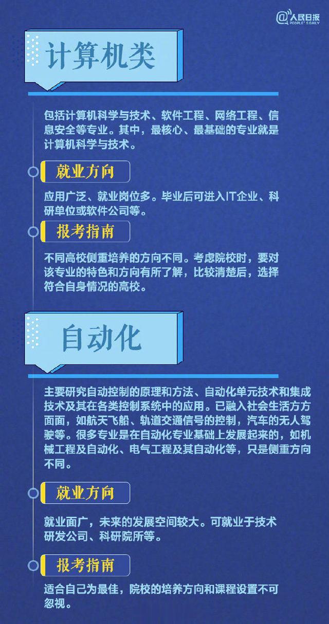 转给高考生! 部分热门专业报考指南