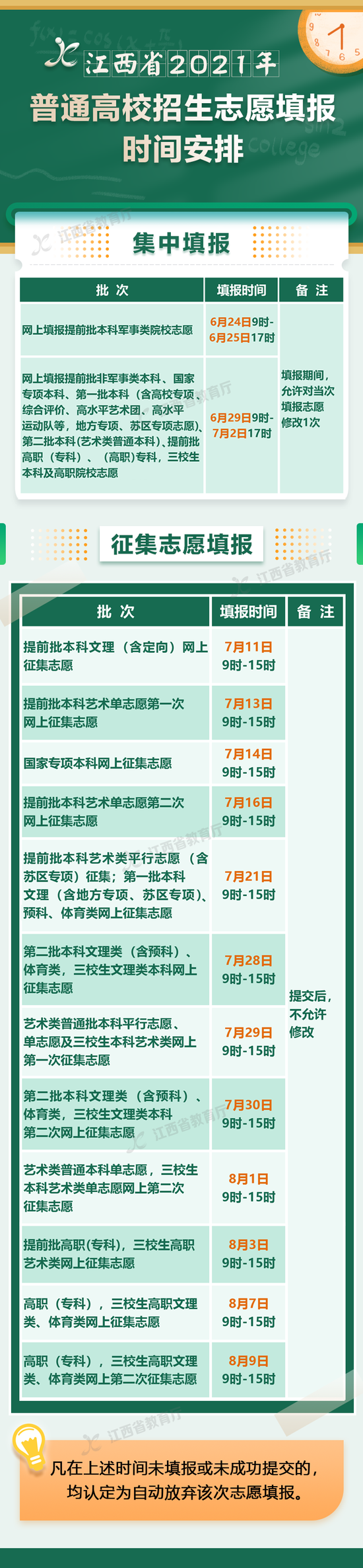 江西高招各批次录取时间、志愿征集时间、投档规则明确