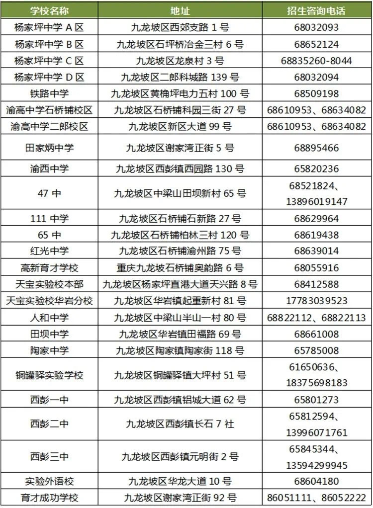 九龙坡这两所中学转公办 对口中学与“民转公”不能兼报