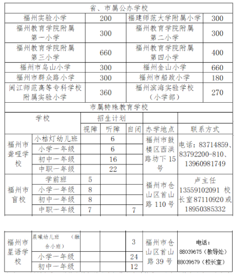 刚刚发布!福州二孩适龄儿童可入读其哥哥(姐姐)就读学校!