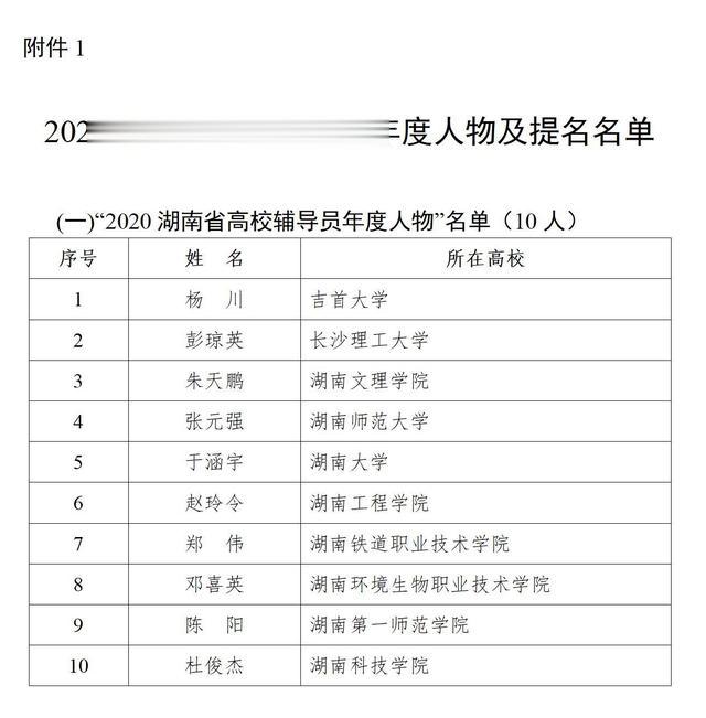 湖南高校辅导员年度人物公布! 快看看有哪些