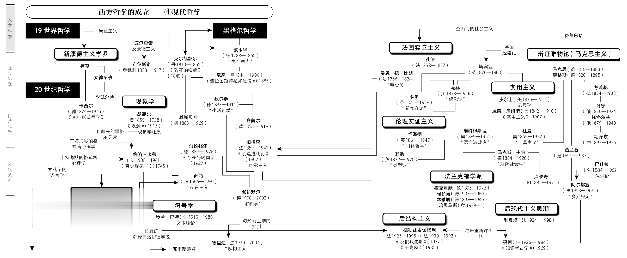 高考填志愿前, 你需要先了解大学里的学科门类