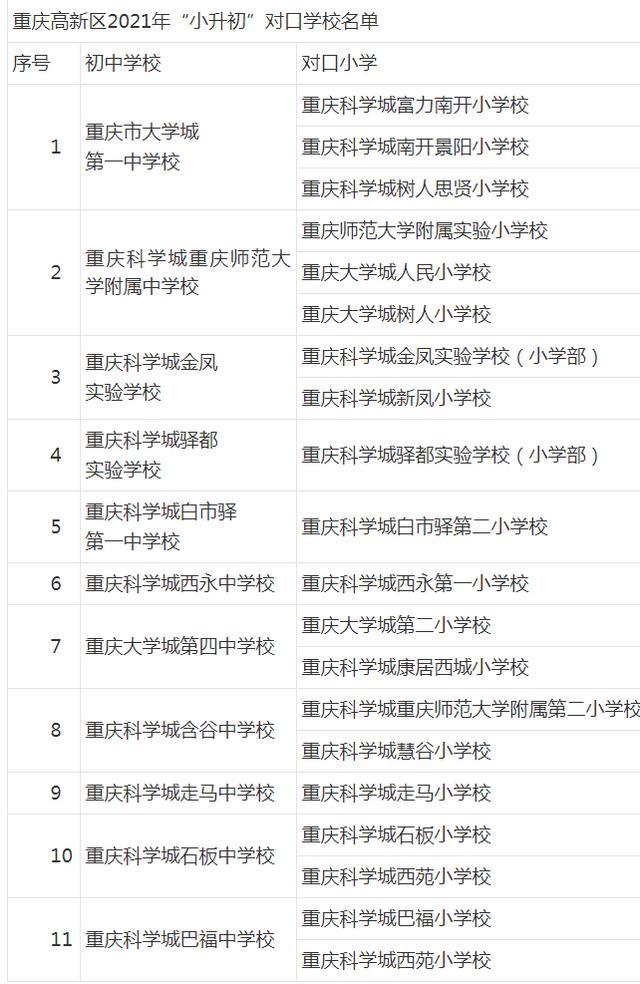 家长们关心的都在这！来看2021重庆高新区中小学入学政策