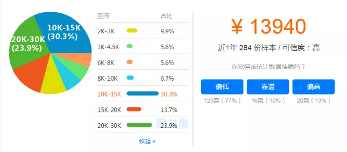 工程人刚毕业工资多少合适? 一级建造师工资大公开!