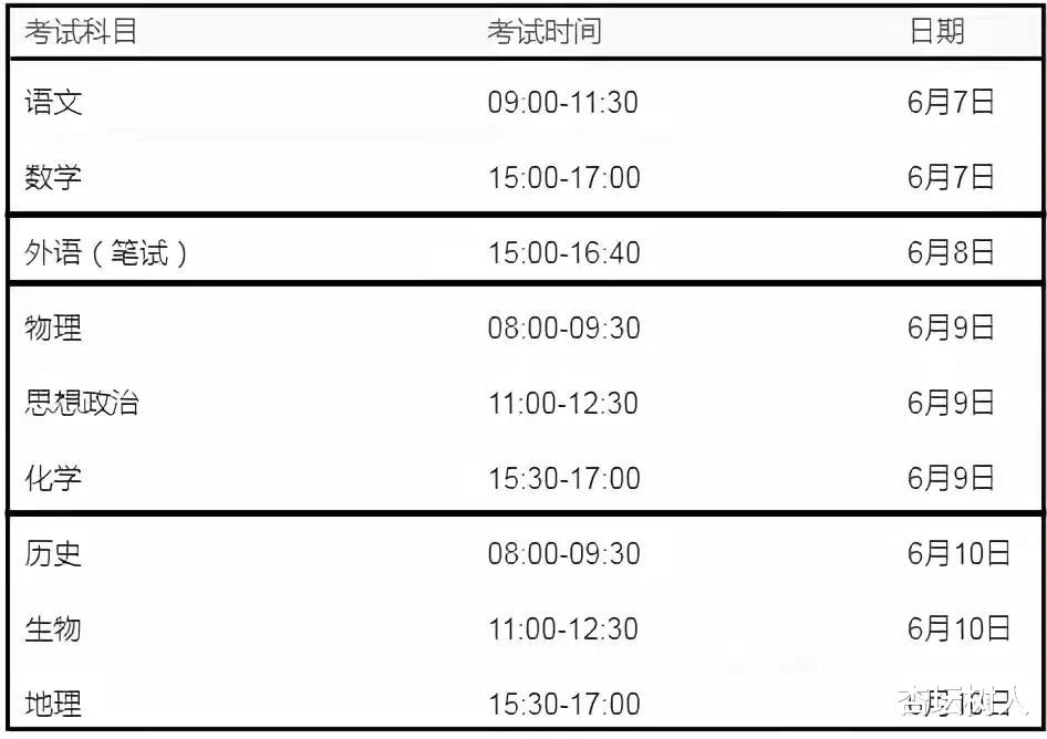 2021年山东省高考刚刚结束, 录取预估分数线新鲜出炉