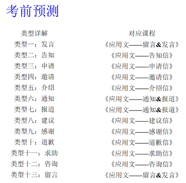 喜报! 预测英语13个主题成功, 锁定31省市高考作文题, 太棒了!